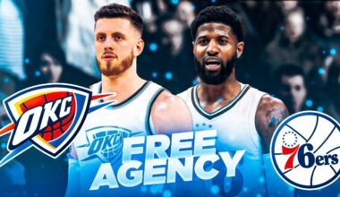 76ers and thunder are Winning the 2024 NBA free agency