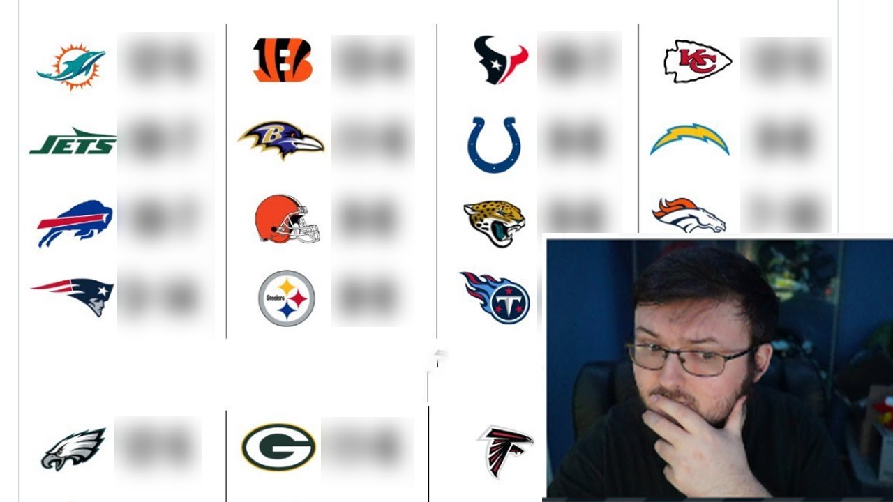 BENGALS FAN REACTS TO FOX SPORTS PREDICTING THE BENGALS WILL WIN THE AFC NORTH......................