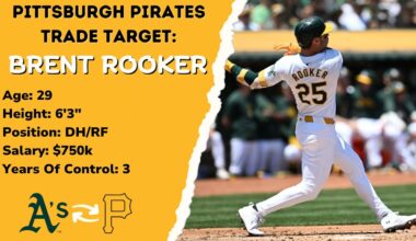 Pittsburgh Pirates 2024 MLB Trade Targets: Brent Rooker