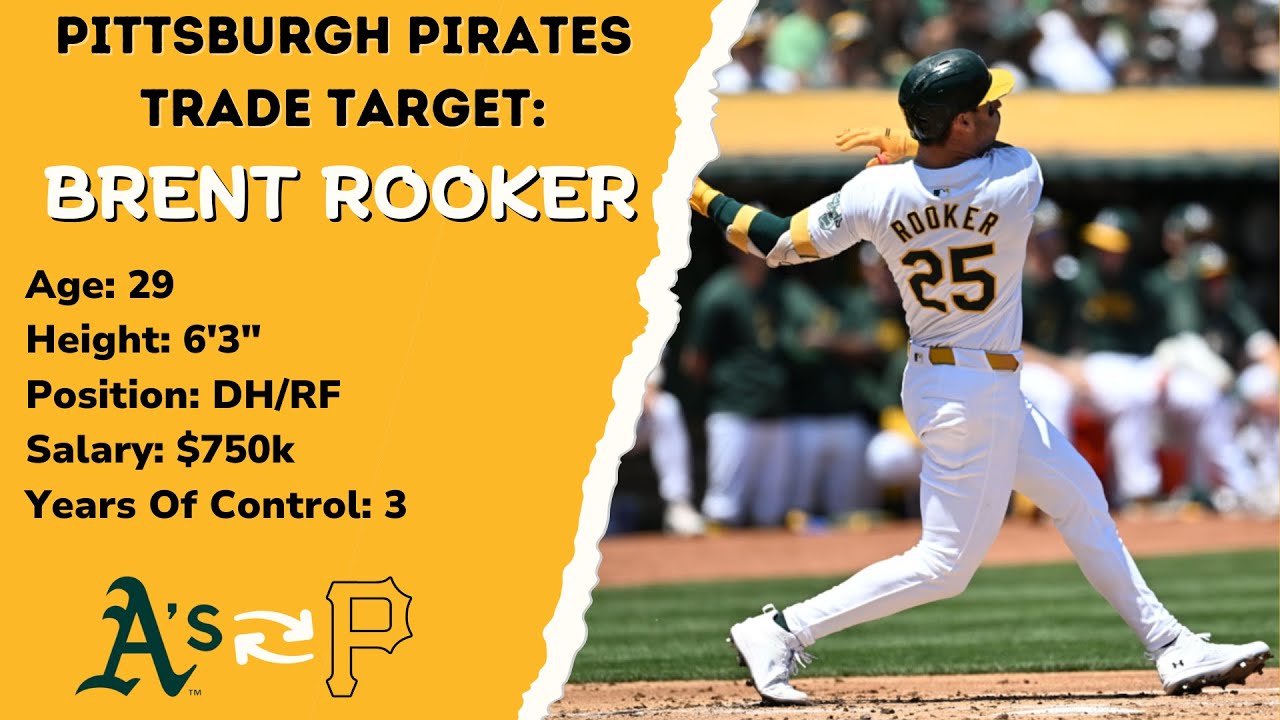Pittsburgh Pirates 2024 MLB Trade Targets: Brent Rooker