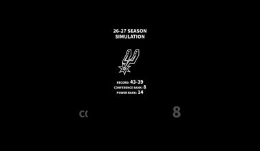 2027 playoff first round. Introducing the San Antonio Spurs roster.