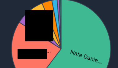 [POLL] 2024 /r/DetroitRedWings Prospect Ranking Thread - #11 Prospect