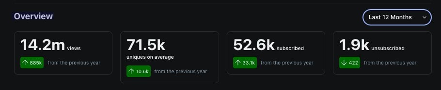 /r/clevelandcavs data for the past season