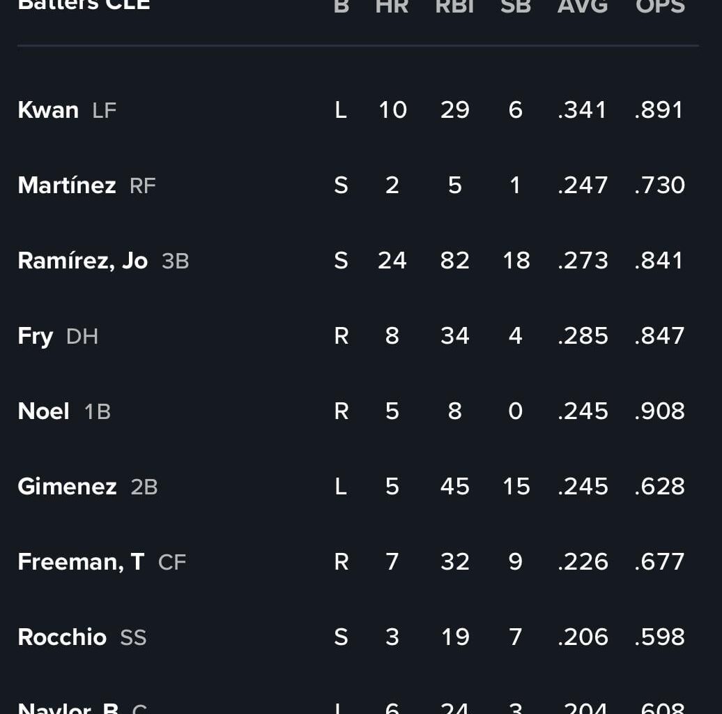 G103 @ PHI Starting Lineup 07-26 (SPs: RHP Ben Lively vs. LHP Cristopher Sánchez)