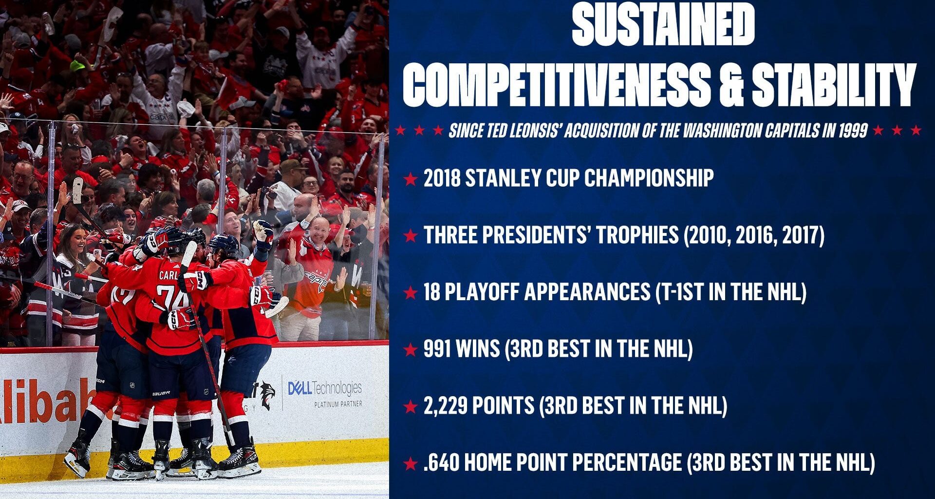 [Capitals PR] #OTD 25 years ago: @MSE Chairman and CEO Ted Leonsis purchased the Capitals.