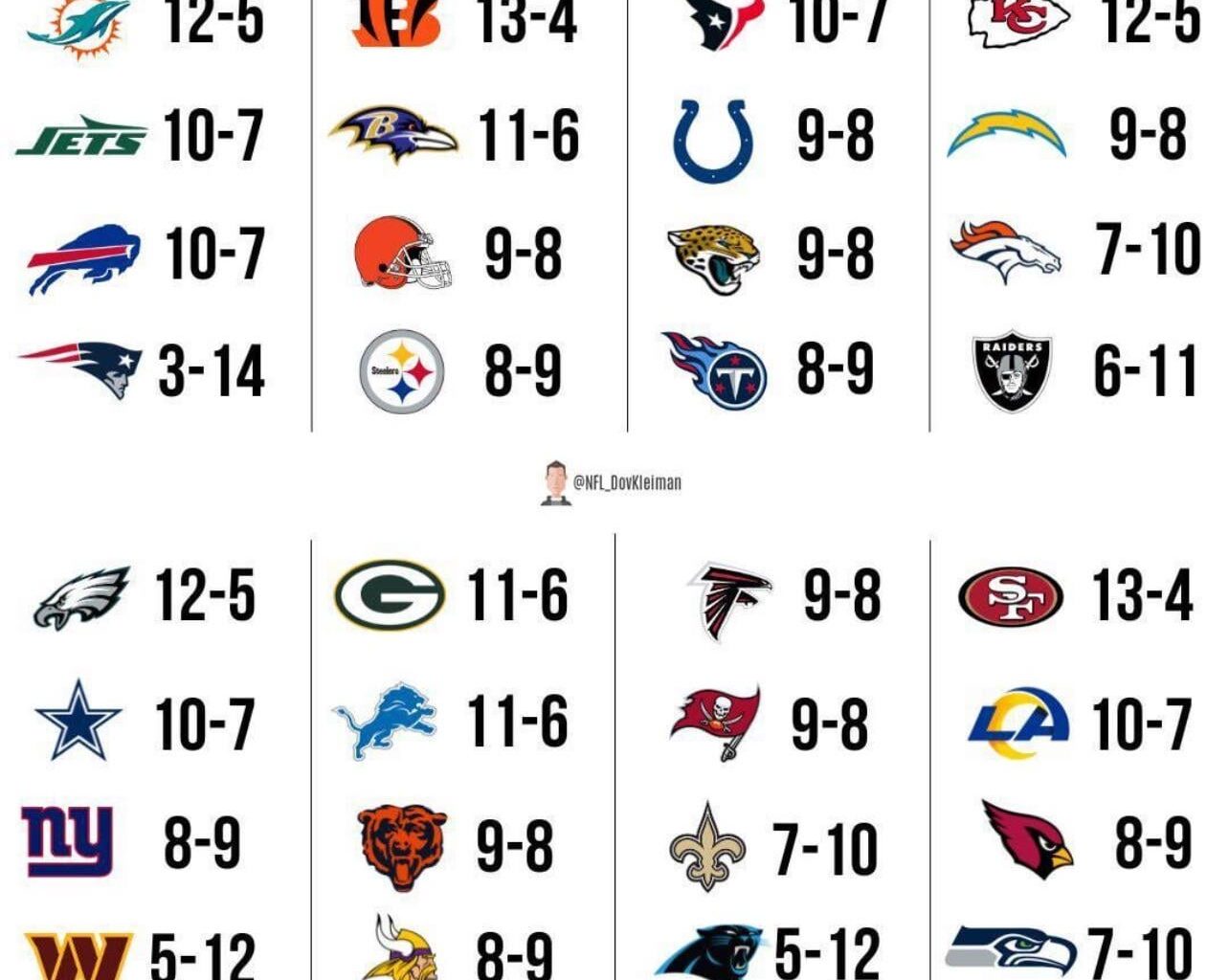 Fox Sports released this years record prediction.