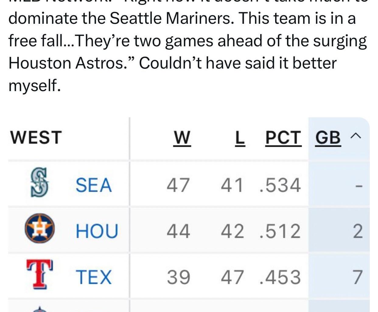MLB Network: “Right now it doesn’t take much to dominate the Seattle Mariners. This team is in a free fall…They’re two games ahead of the surging Houston Astros.” Couldn’t have said it better myself.