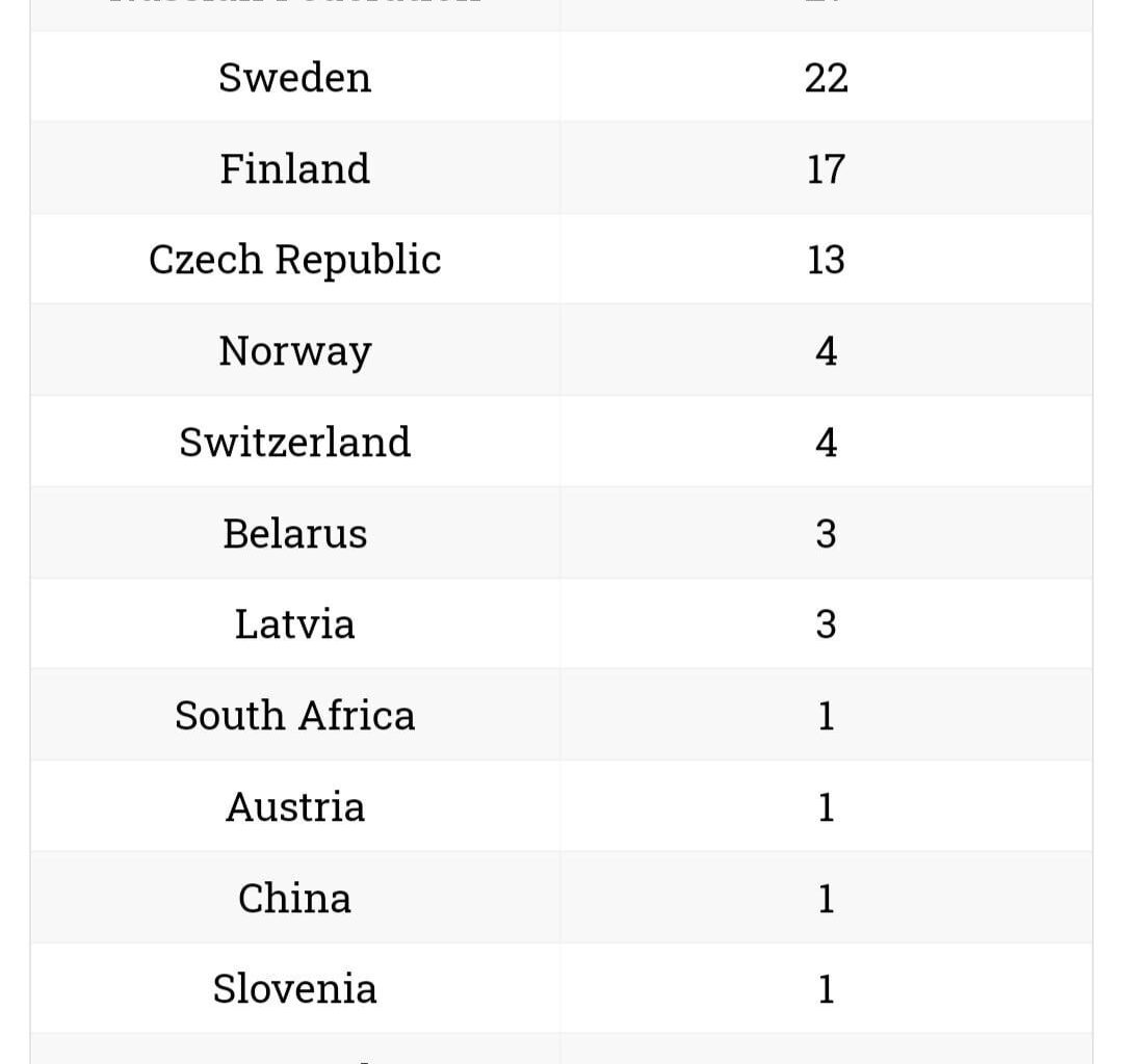 39 American Players Drafted - Lowest Amount Since 1997