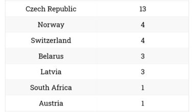 39 American Players Drafted - Lowest Amount Since 1997