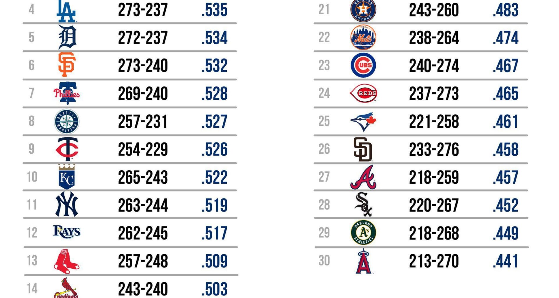 [BrooksGate] updated MLB combined records across all organizational levels (MLB, AAA, AA, A+, A, RK)