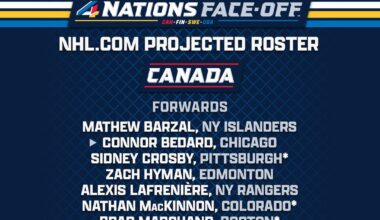 Team Canada Projected Roster for 4Nations Face-Off