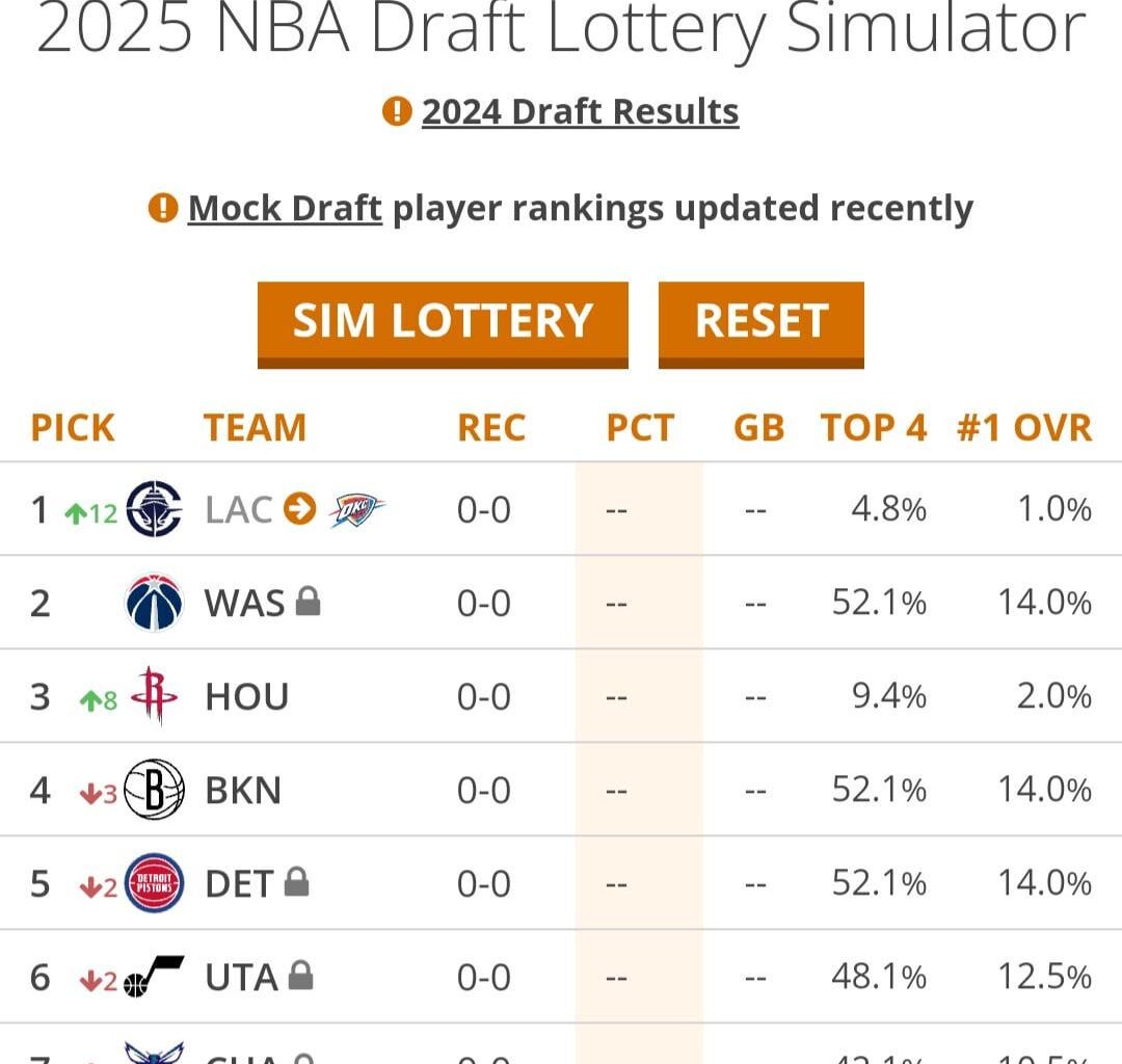 What a pro wants, what a pro needs, is cooper flagg with the number 1 pick