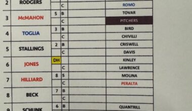 Honest question what do the different colors mean?