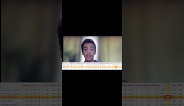 Compared to the rest of the league, where did the Detroit Red Wings finish in goals for and against?