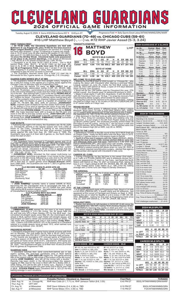 [Corner Bar] Pregame and Daily Discussion Thread - Friday, August 16, 2024