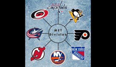 2025 STANLEY CUP ODDS: METROPOLITAN DIVISION EDITION #nhl #betting #odds #newjerseydevils #rangers