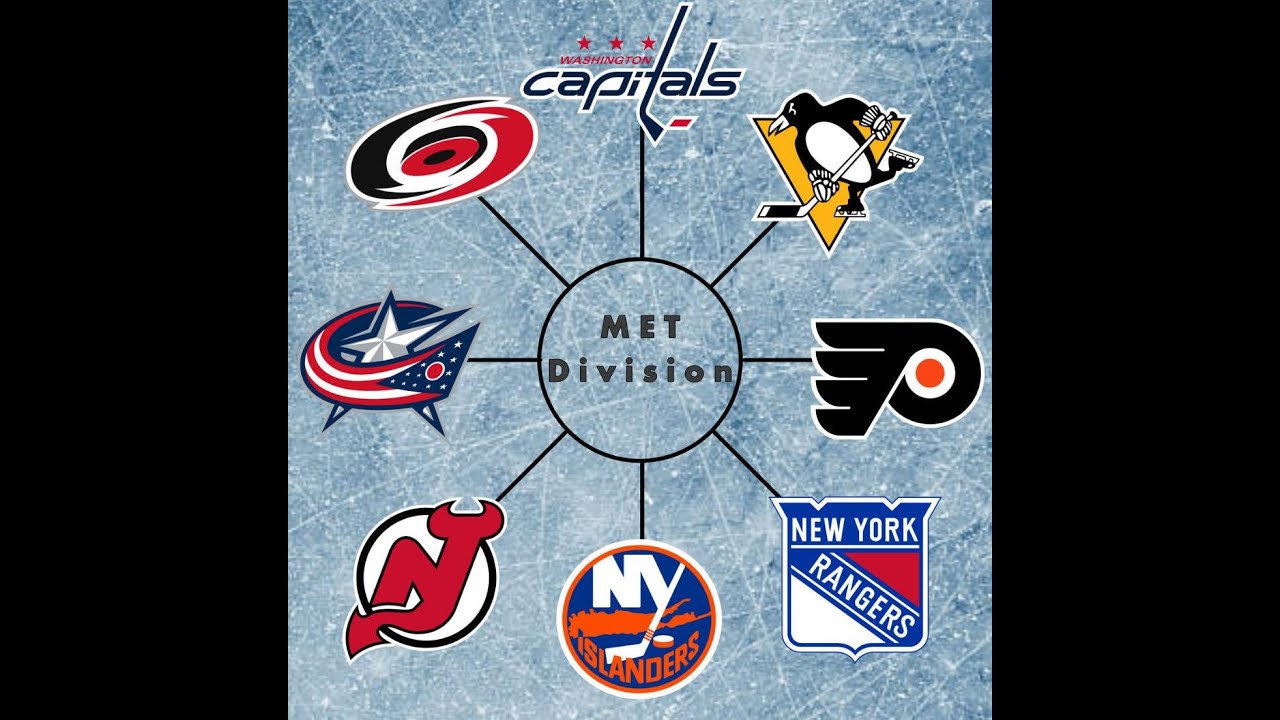 2025 STANLEY CUP ODDS: METROPOLITAN DIVISION EDITION #nhl #betting #odds #newjerseydevils #rangers