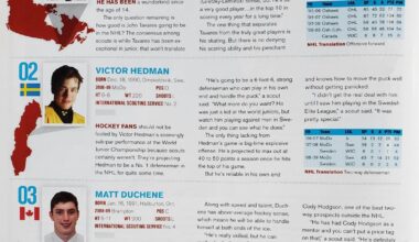 THN's 2009 NHL Entry Draft Guide. Answering the age old question: What's on your bedsheets?... Wait... what?
