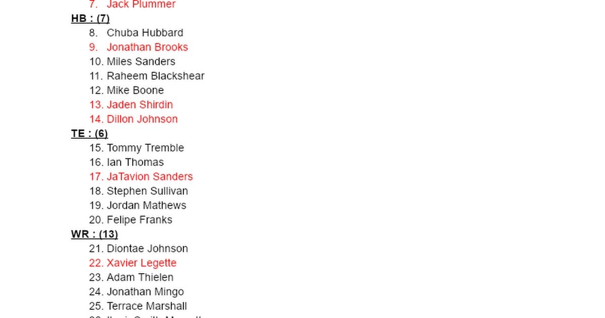 90 Player Roster and 53 Player Roster Projection