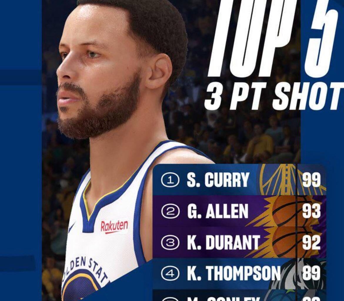 Can’t wait to see scoot on this list next year 💯