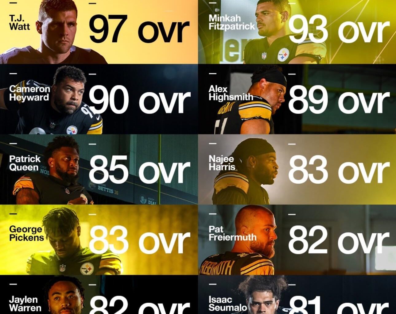 Who was Rated the Worst on Here (AKA Too Low)?