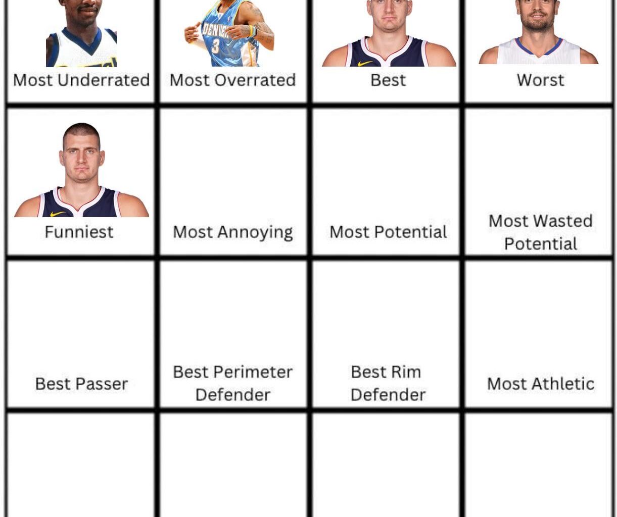 The Joker wins funniest player in team history! Who’s the most annoying player in team history?