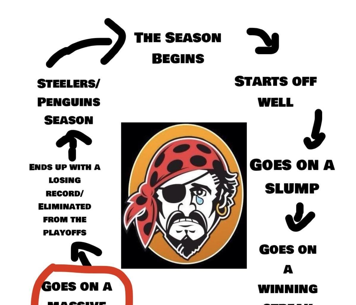 Pirates Fan Life Cycle