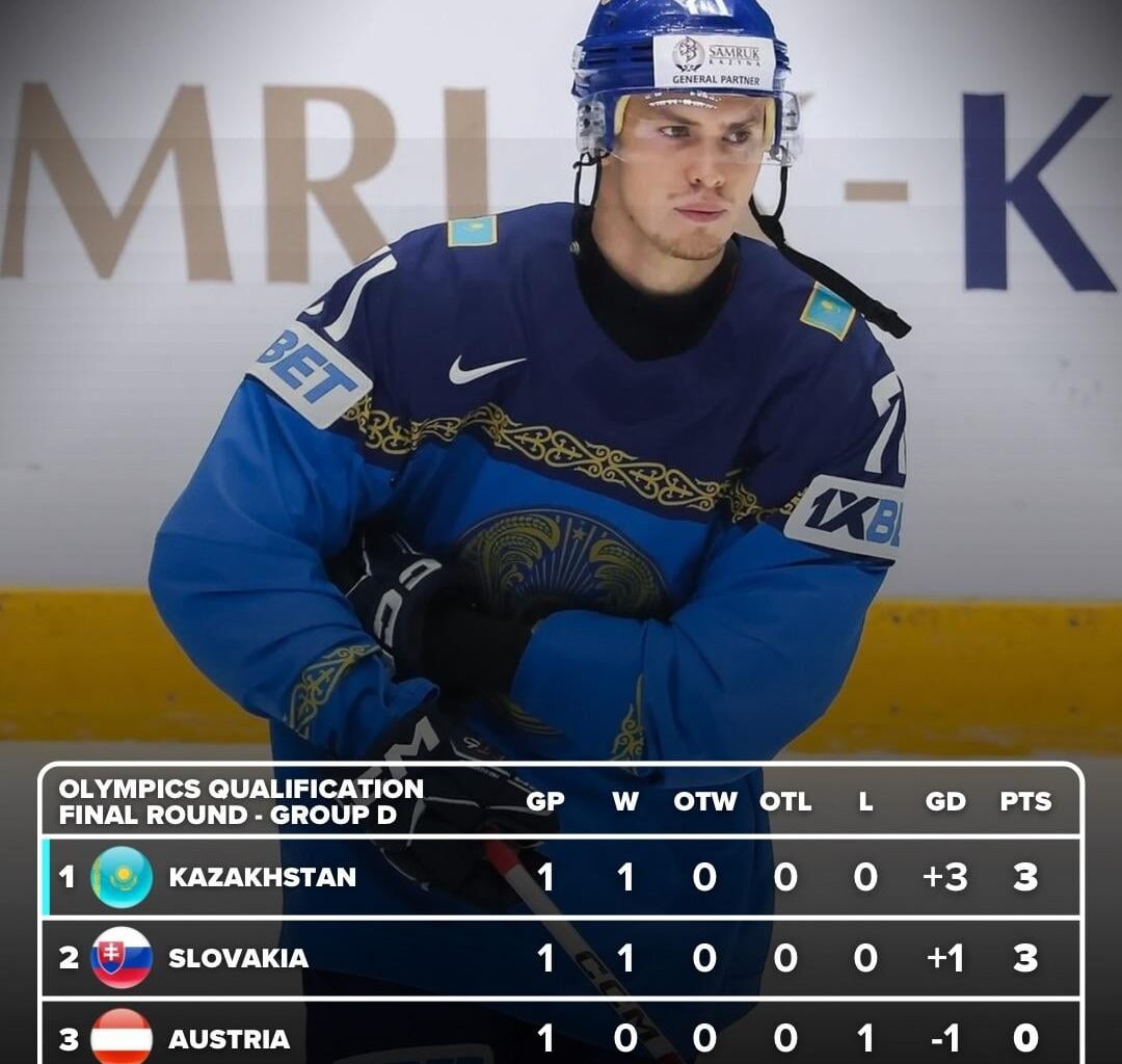 Olympic qualifiers standings after day 1 of 3 - by PuckEmpire/Dailyeihl on IG