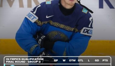 Olympic qualifiers standings after day 1 of 3 - by PuckEmpire/Dailyeihl on IG