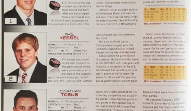 THN's 2006 NHL Entry Draft Guide