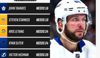 Potential assist milestones in reach for the 2024-25 season