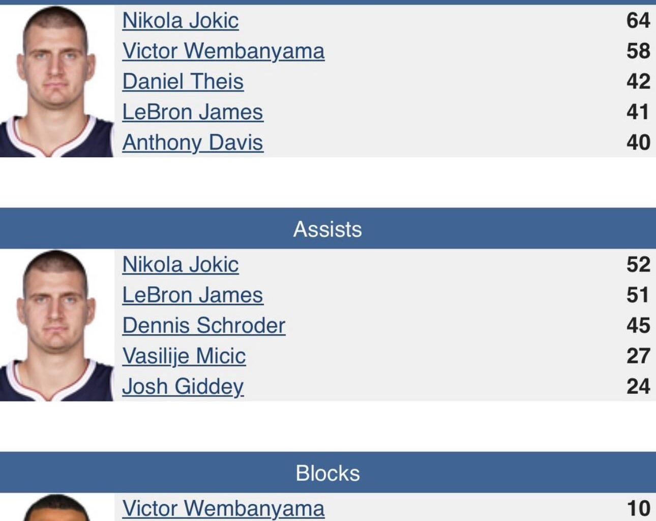 Nikola Jokić in the 2024 Paris Olympics