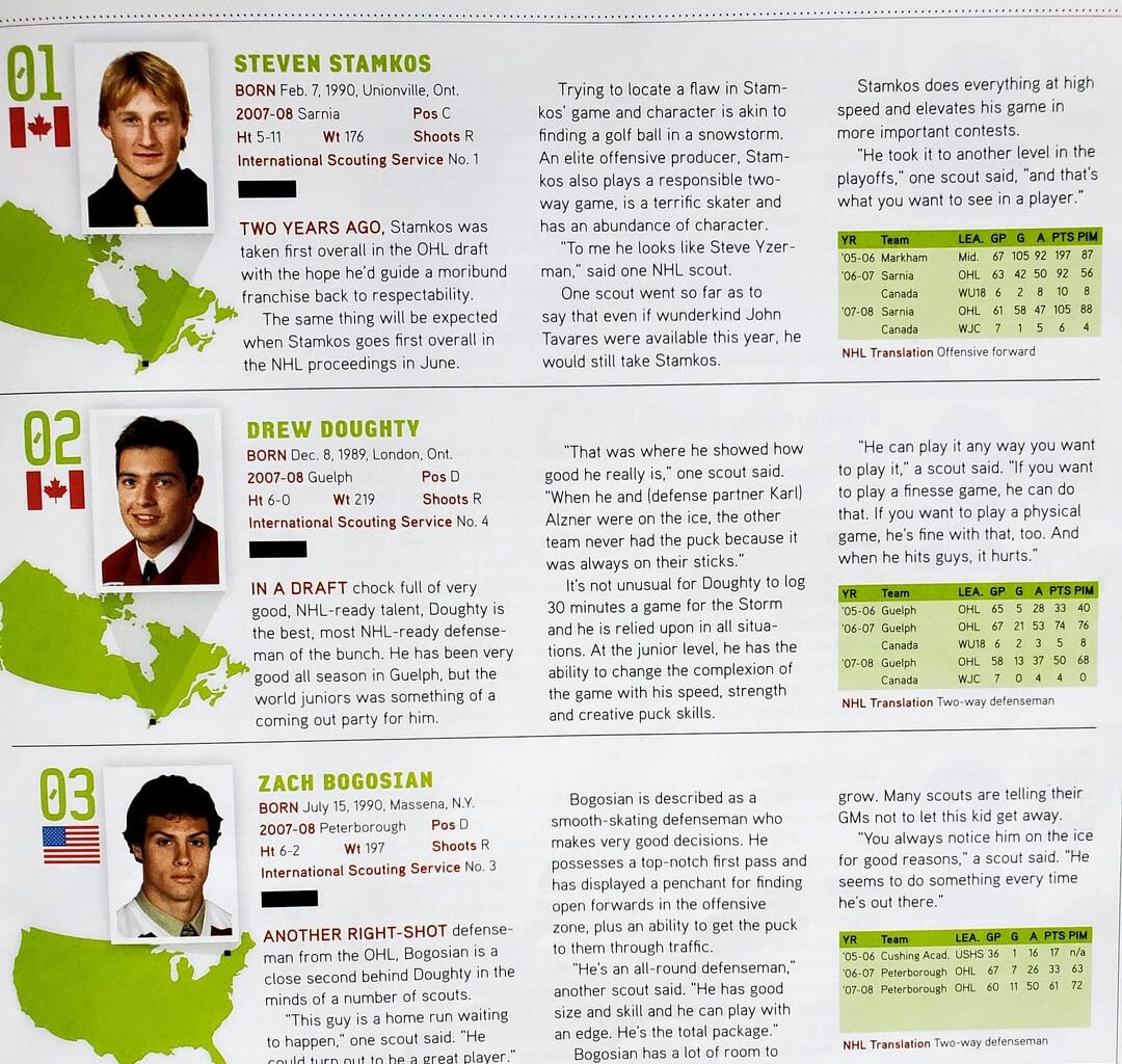THN's 2008 NHL Entry Draft Guide