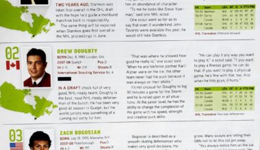 THN's 2008 NHL Entry Draft Guide