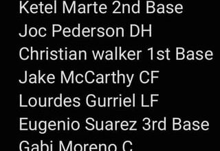 What a potential starting lineup could look like around playoff time: