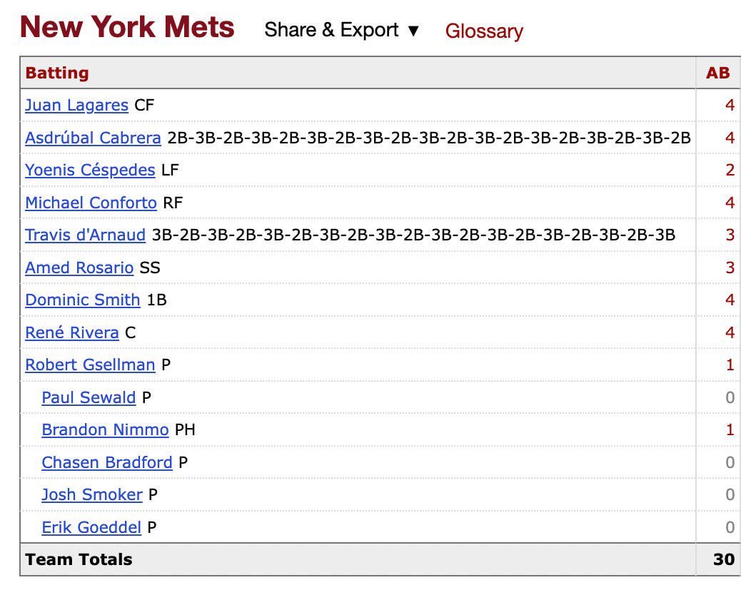 [On This Day in 2017] The Mets switched Travis d'Arnaud and Asdrubal Cabrera between 2B and 3B every time a RH batter came up, making for an unusual boxscore...