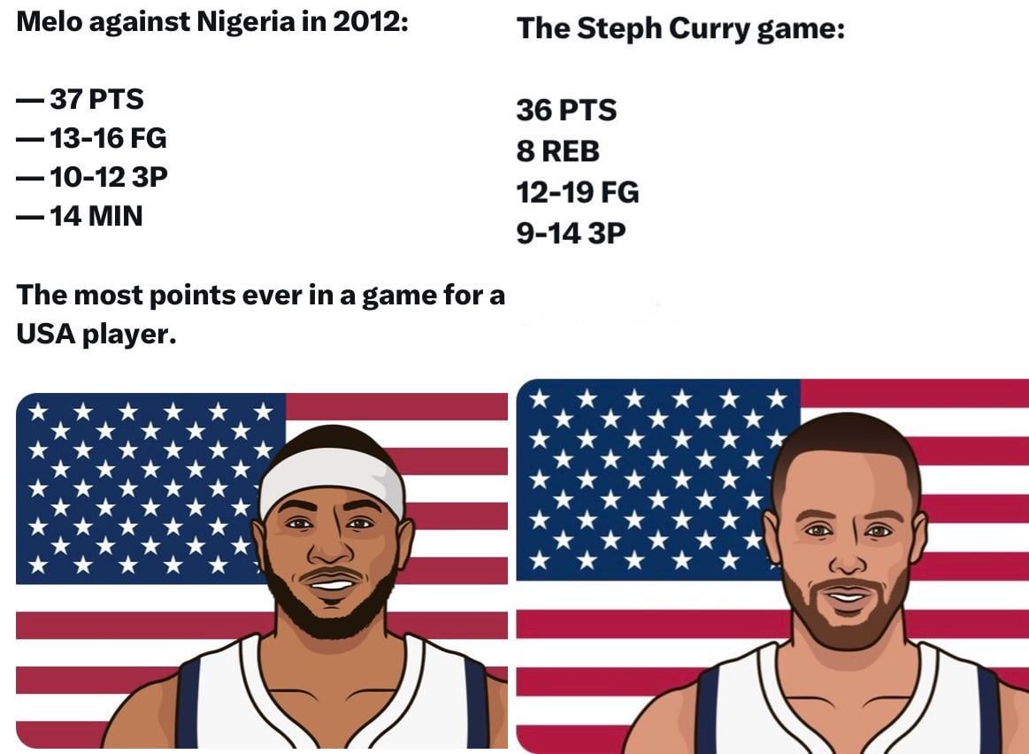 Curry came close, but Melo still got it