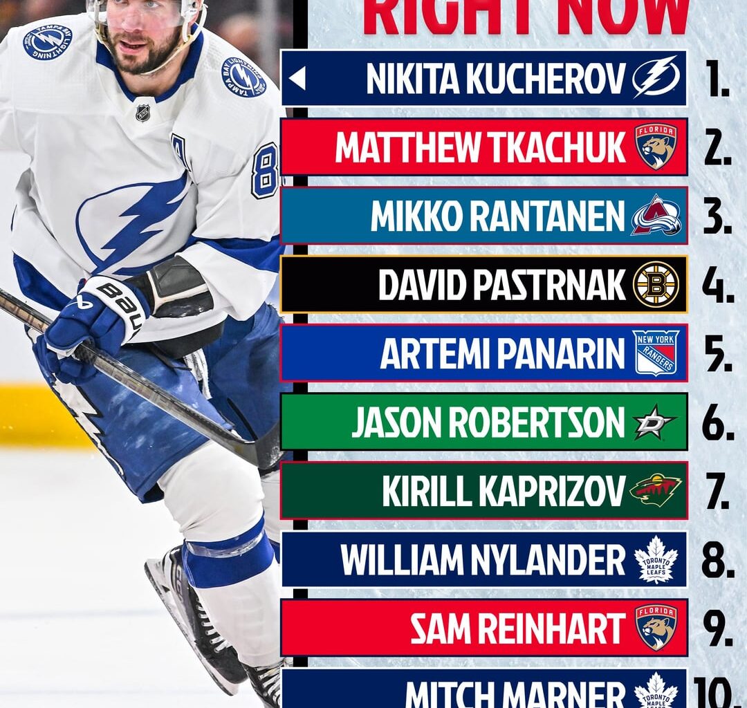 NHL Network Top 20 Wings