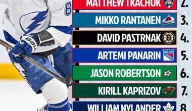 NHL Network Top 20 Wings