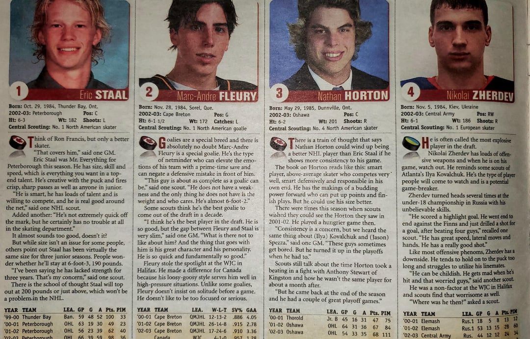 THN 2003 Draft Preview.