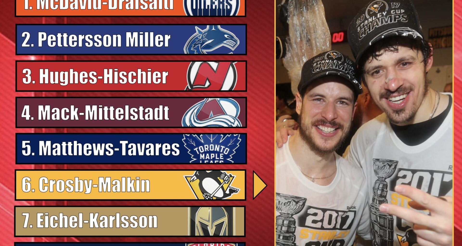 [Mike Bartner] Best 1-2 Centre Duos Going into 2024-25