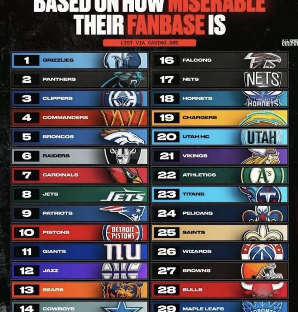 Saw this on NFL memes and thought that I’d rather be a falcon than a hornet