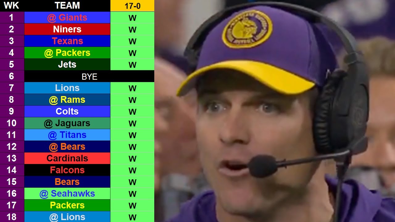 Revised 2024 Minnesota Vikings Record Prediction