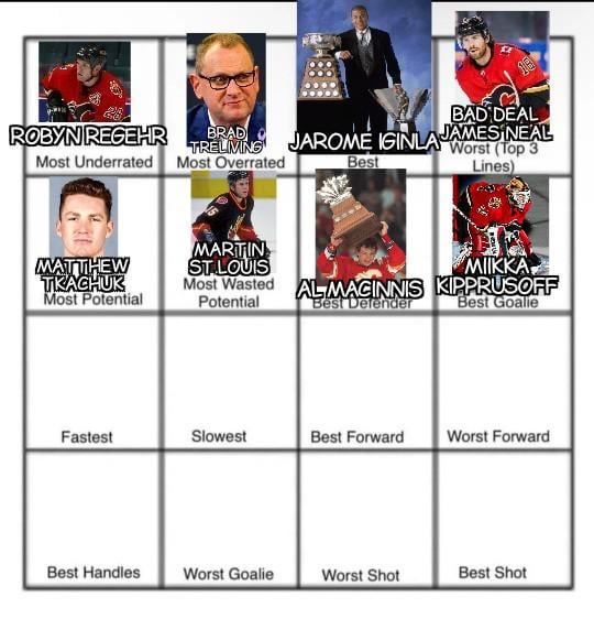 Miikka Kipprusoff was voted as Best Goalie! Now who was the FASTEST Flame of all time? As always, no repeat answers and the comment with the most votes wins!