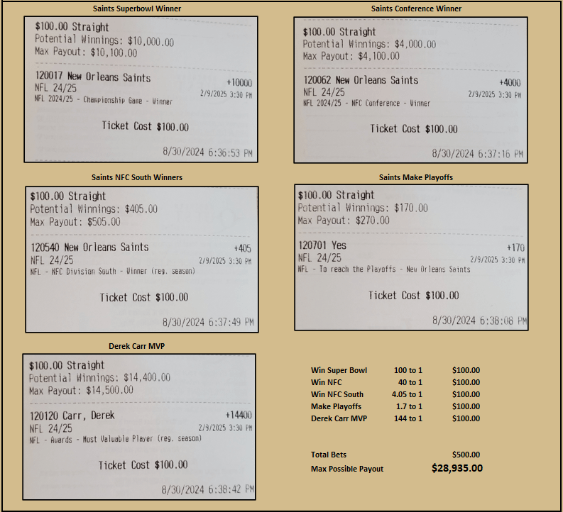 My NFL Futures Bets on the Saints’ Super Bowl Run!