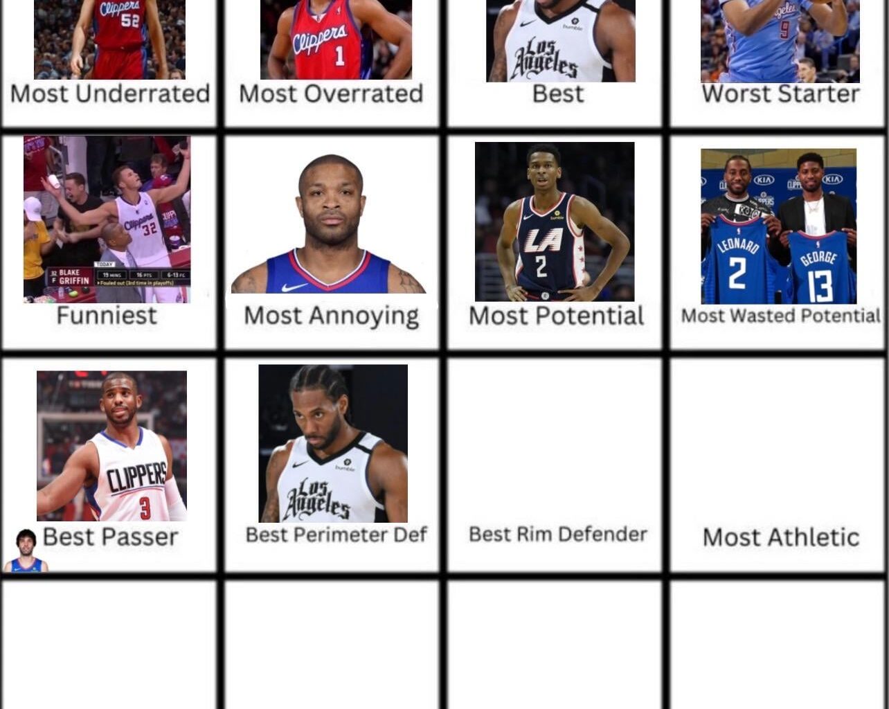 day 11: who's the best rim defender in clippers history?