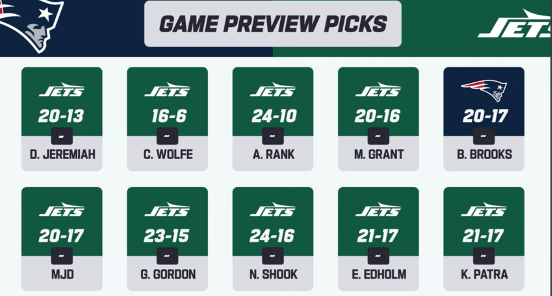 Bucky Brooks' Prediction