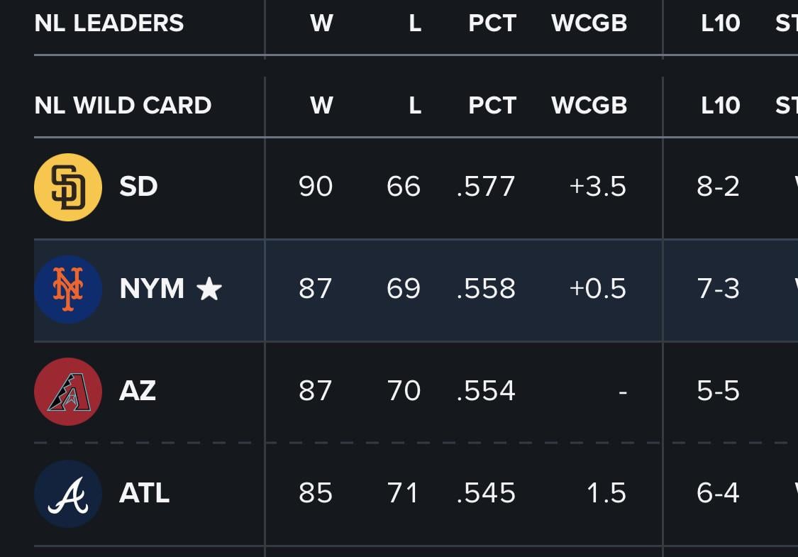 How we feelin Mets fans