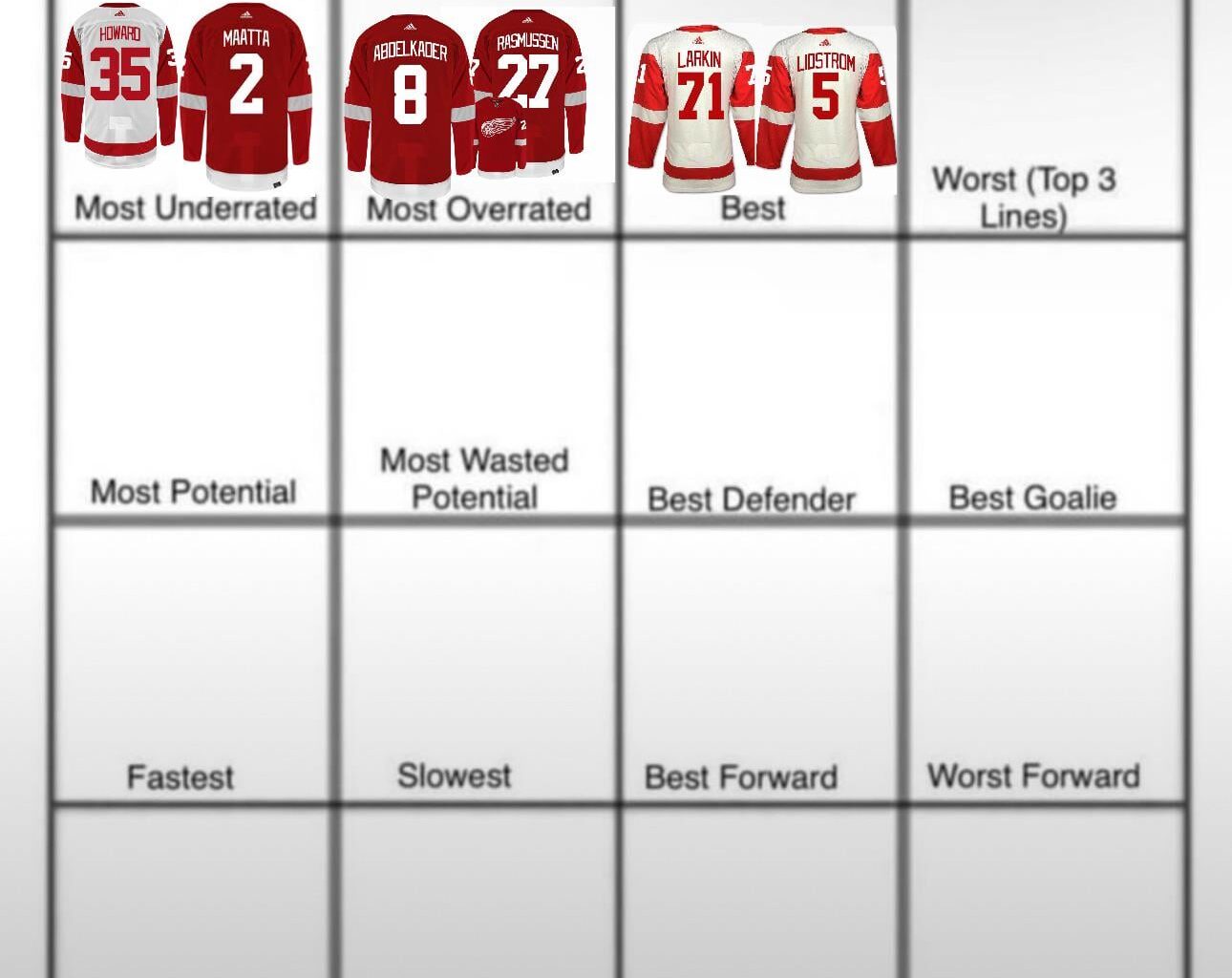 Day 4: Worst (I don’t know what top 3 lines means)