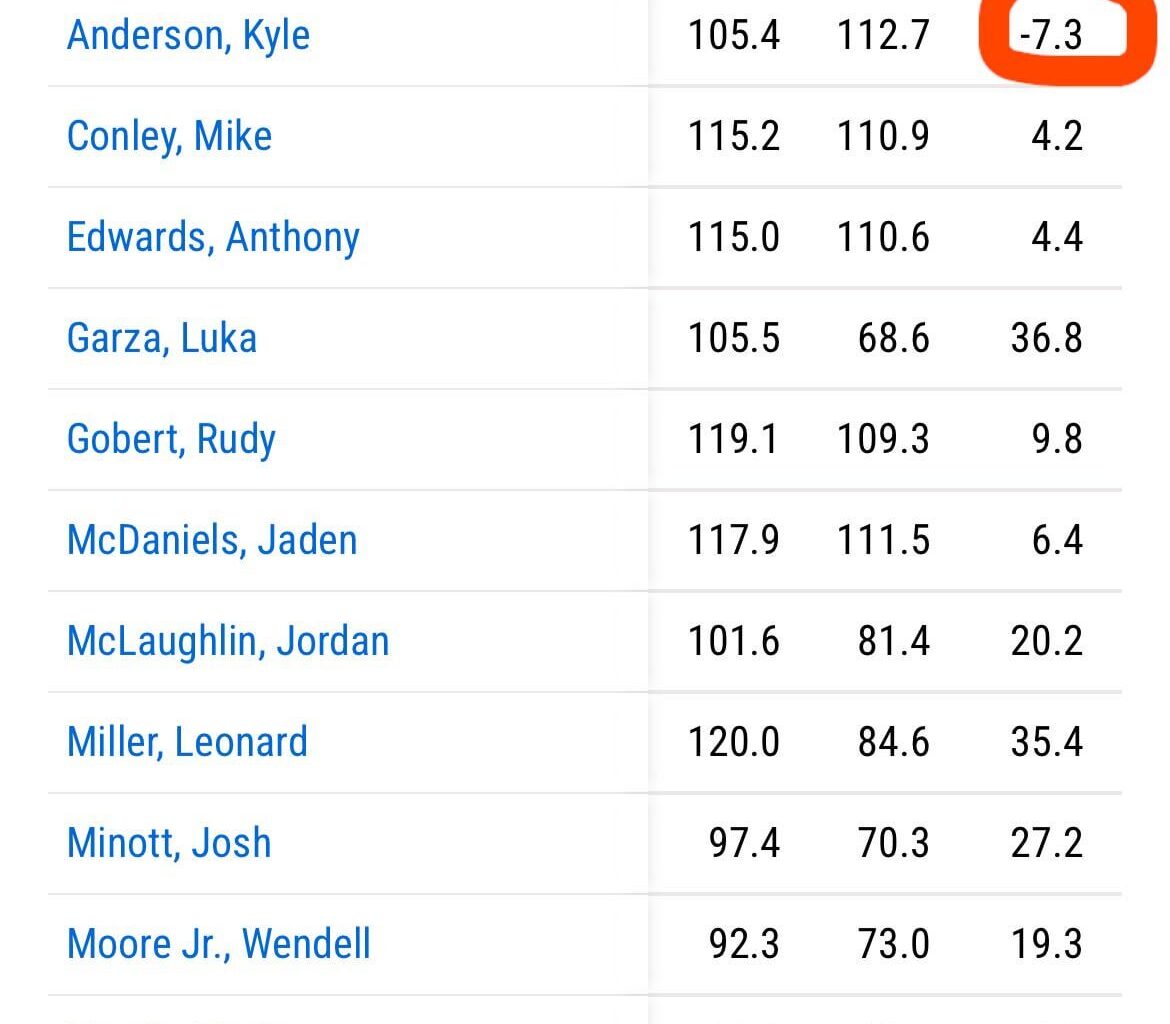 Replacing Kyle Anderson